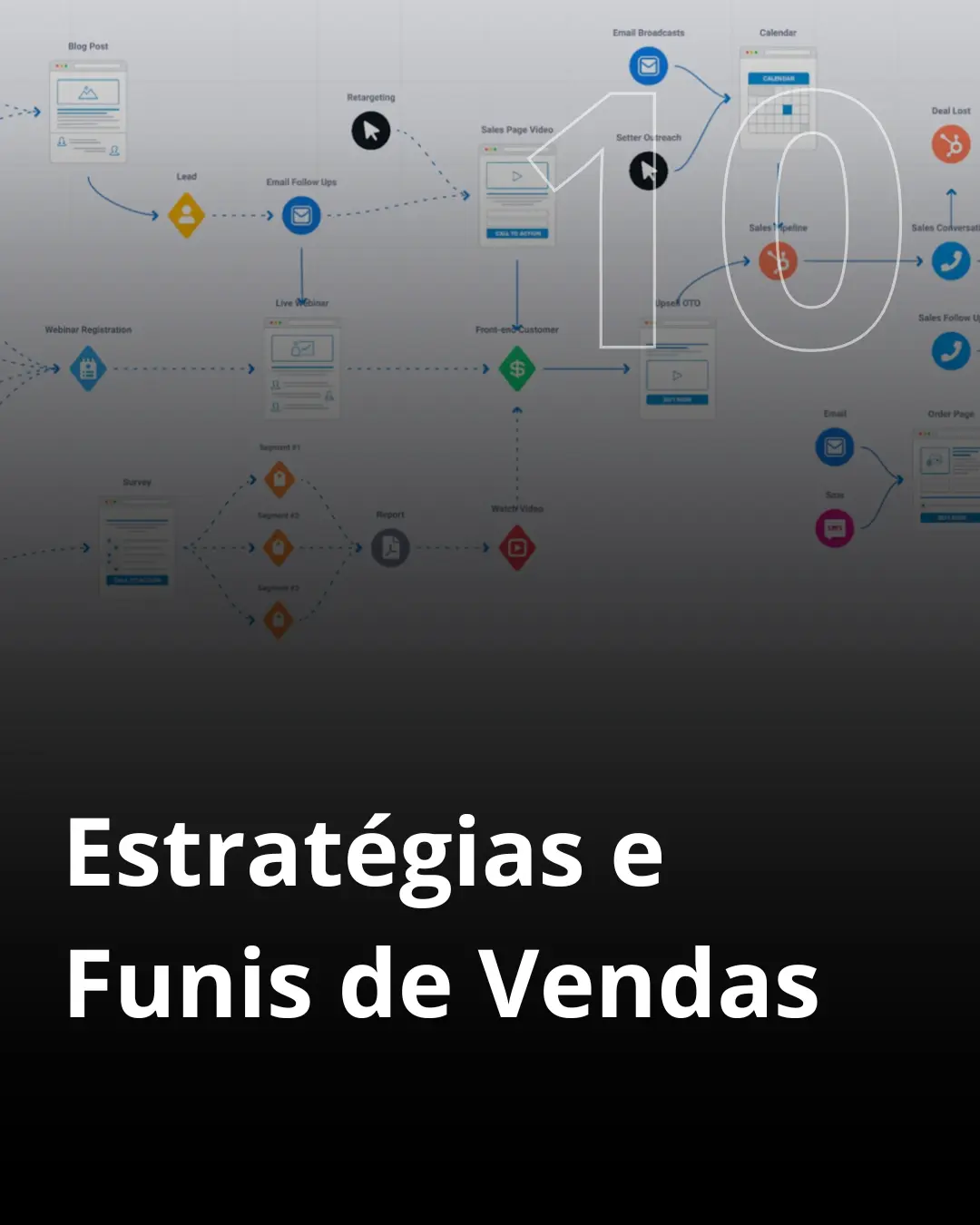 Módulo 10 - Tendências e Futuro