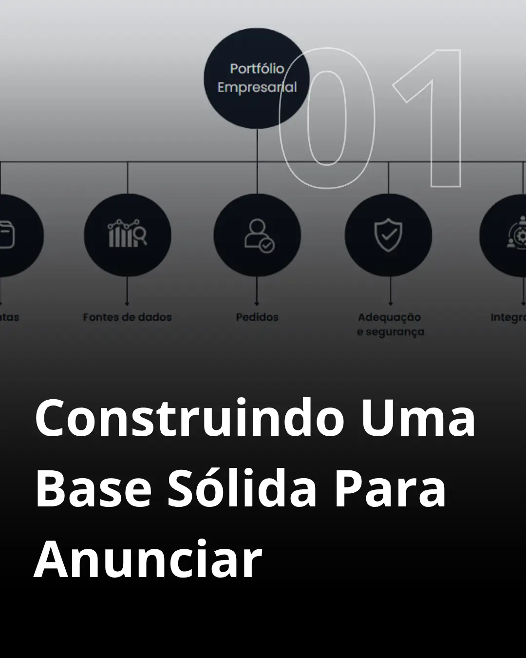 Módulo 1 - Fundamentos do Meta Ads