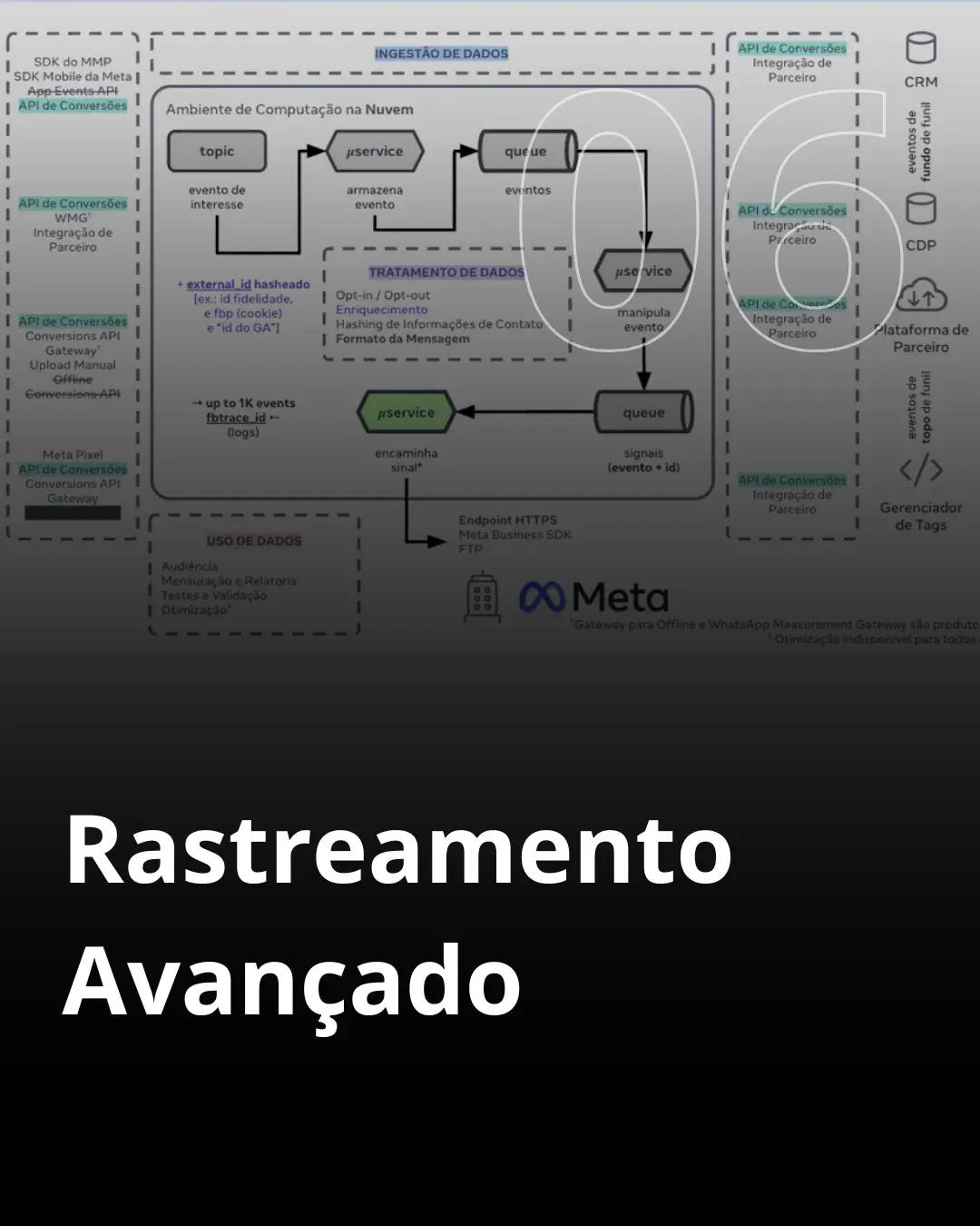 Módulo 6 - Otimização e Escala