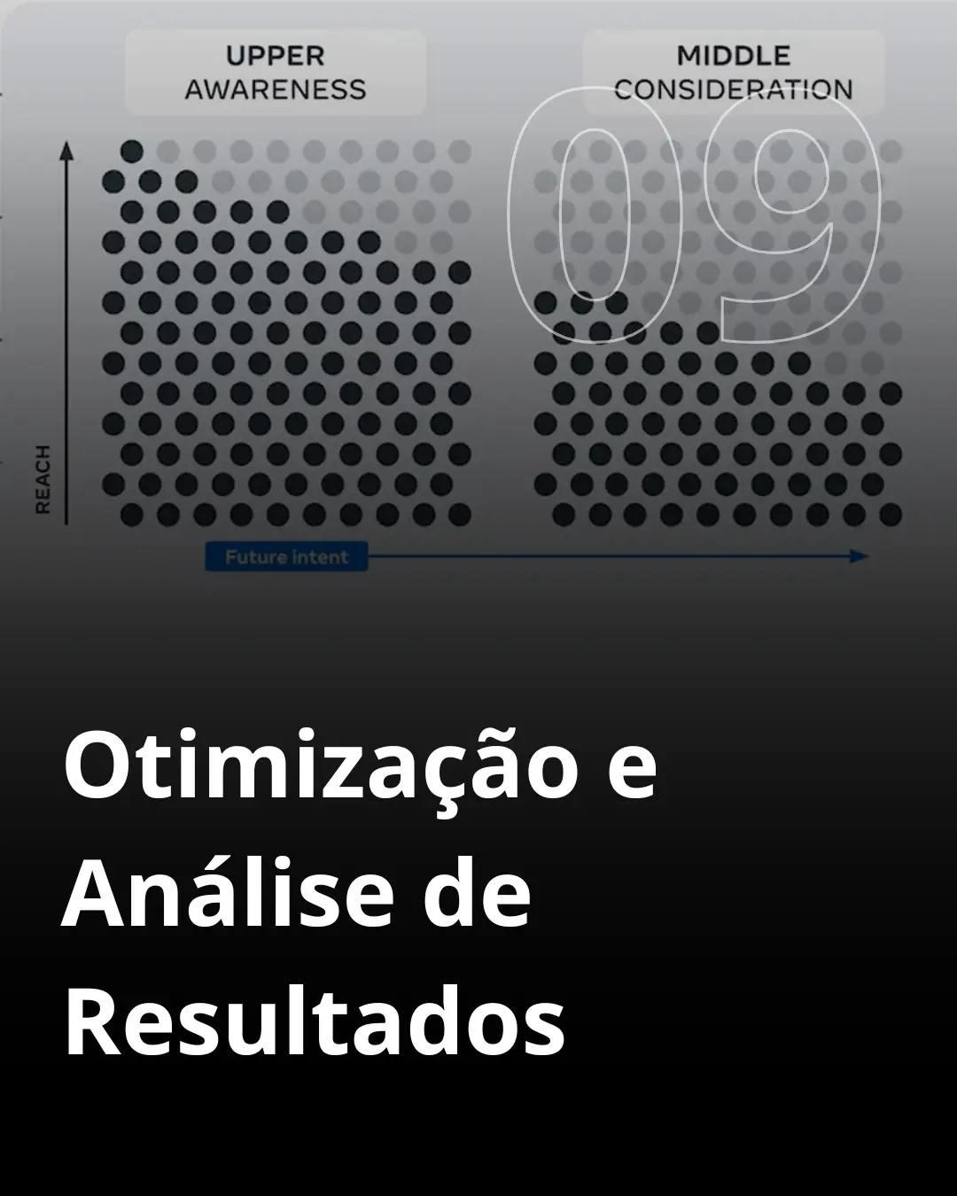 Módulo 9 - Casos de Sucesso