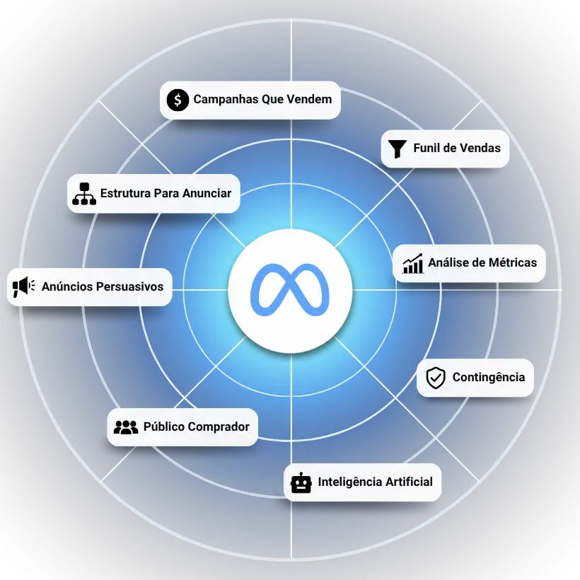 O Que Você Vai Aprender - Conteúdo do Curso Meta Ads