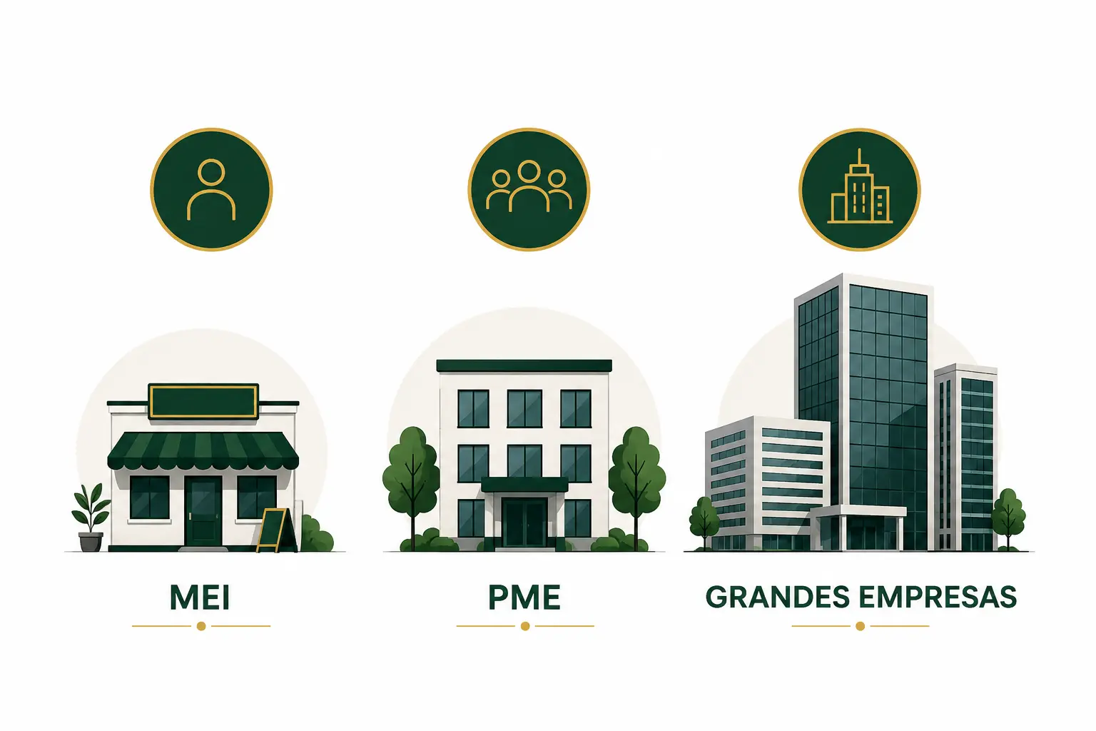 Contratar gestor de tráfego depende do porte do negócio (MEI, pequenas, médias ou grandes empresas).