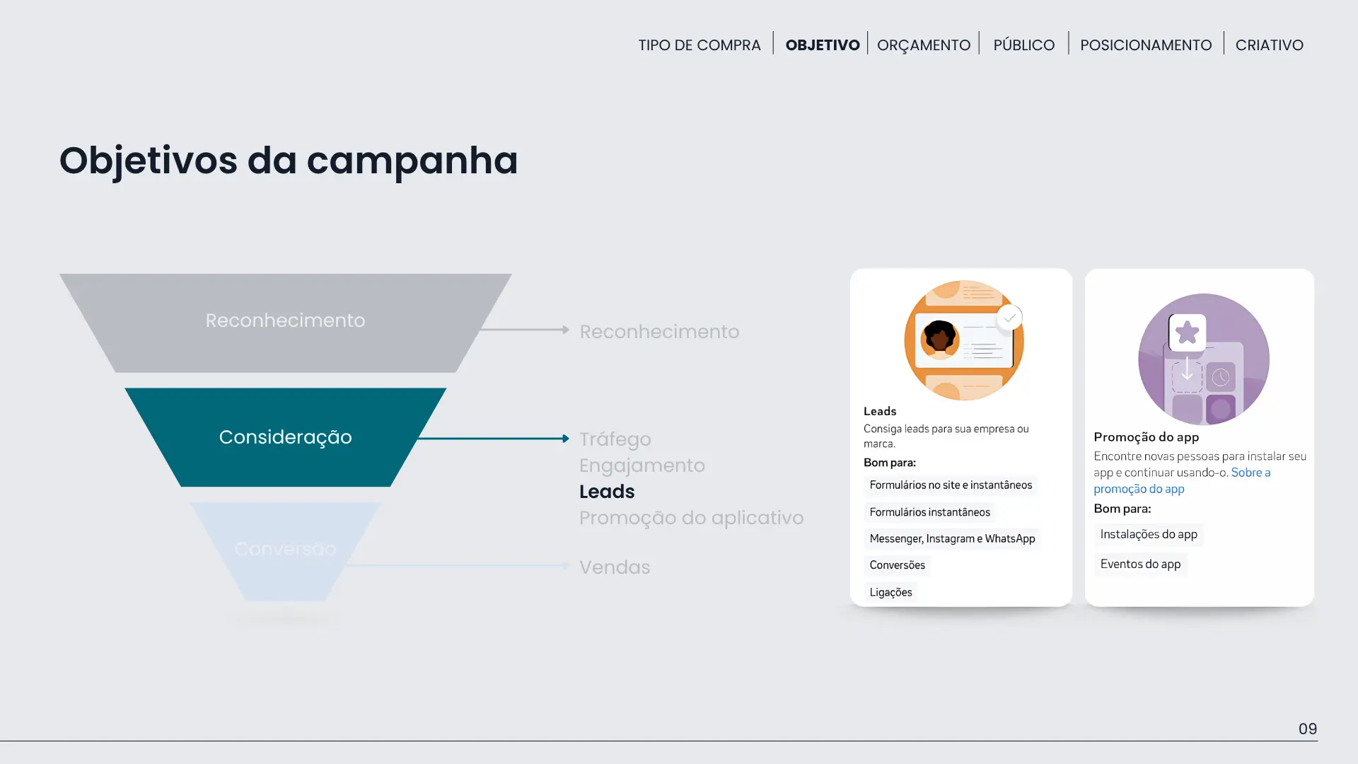 Objetivos de geração de leads e promoção de aplicativo para captar contatos qualificados e incentivar instalações de apps.